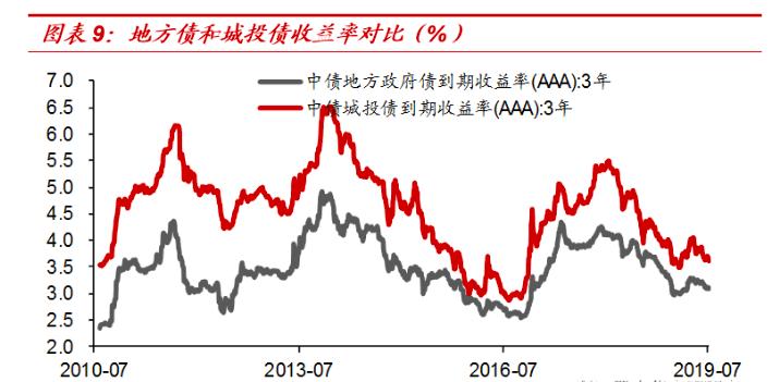 快钱和慢钱的区别,选择快钱还是慢钱好