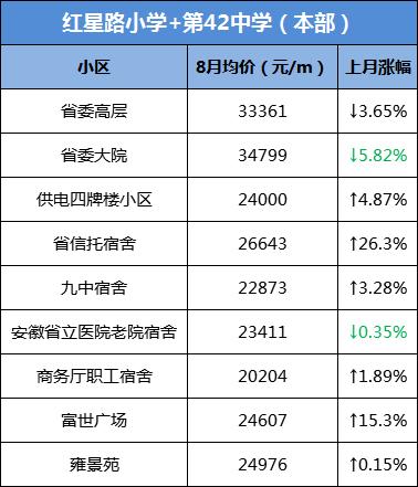 网传大富本周五就开？合肥单价破8万/㎡，天价“学区房”再现