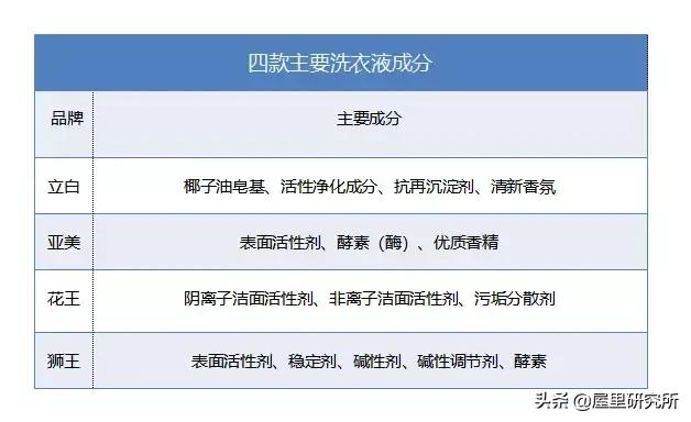 手洗衣物洗衣液,洗衣液手洗衣服能洗干净吗