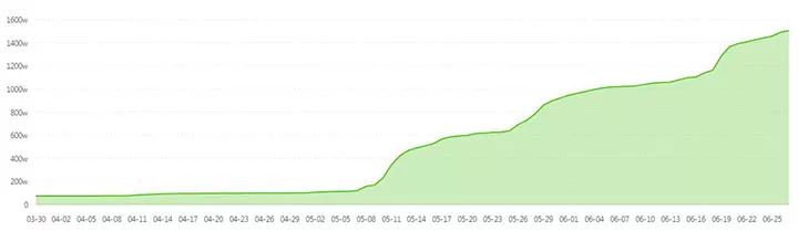 抖音汽车领域账号打造,汽车类抖音账号的运营方法