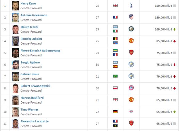 格里兹曼在梅西面前秀任意球,格里兹曼梅西罗斯