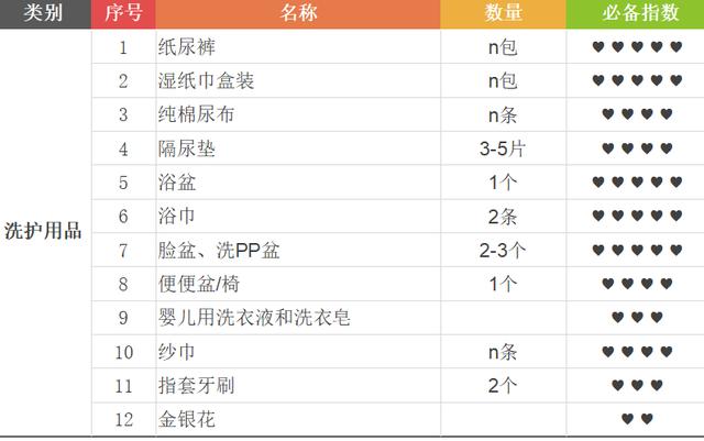 九月底预产期待产包淘宝清单,2月预产期新生儿待产包最全清单