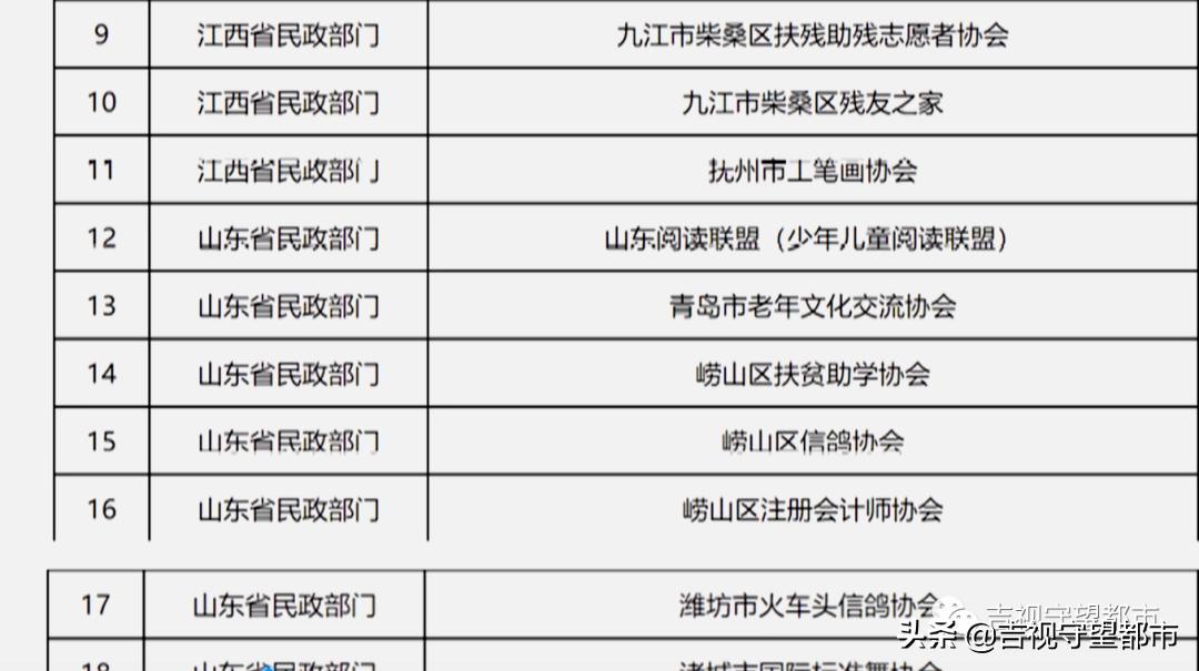 贵州有个什么非法社会组织被取缔,社会组织行政执法取缔非法组织