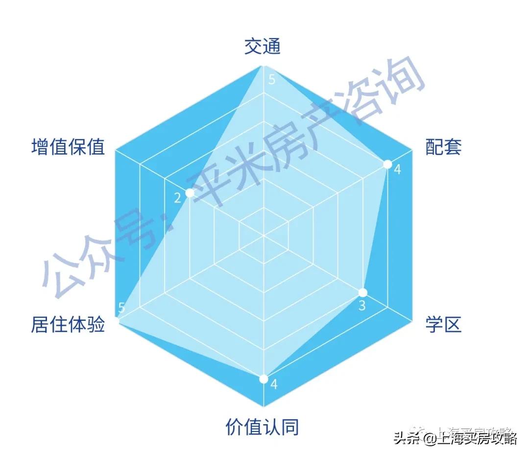 第一代国际社区，正在二次起飞｜上海买房攻略精选古北篇
