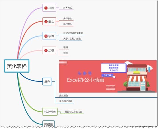 职场excel技巧如何快速美化视频,excel表格怎么取消一键美化