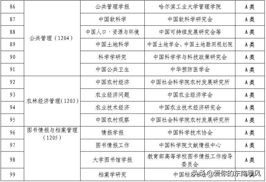 中文期刊abcd分级表,期刊分类及图解