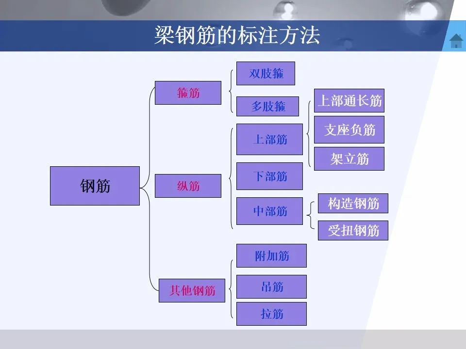 广联达木工算量软件价格是多少钱,广联达计价软件的工程量怎么计算