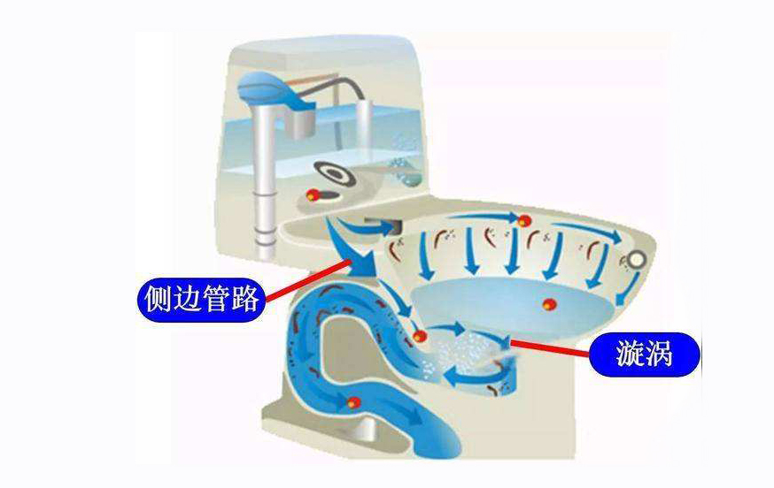 马可波罗坐便器是直冲还是虹吸,直冲坐便器和虹吸坐便器出水测试