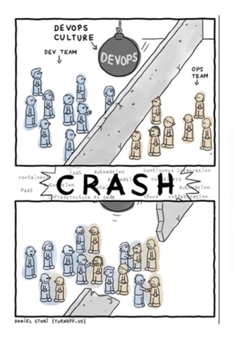 serverless使用教学,serverless不适合的场景