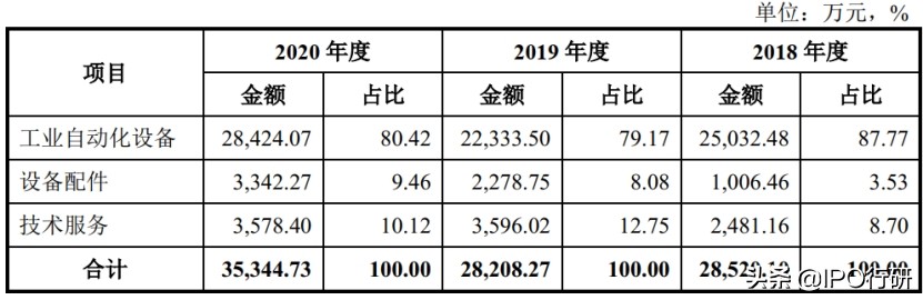 这家供应商，主动降低对苹果iPhone的依赖