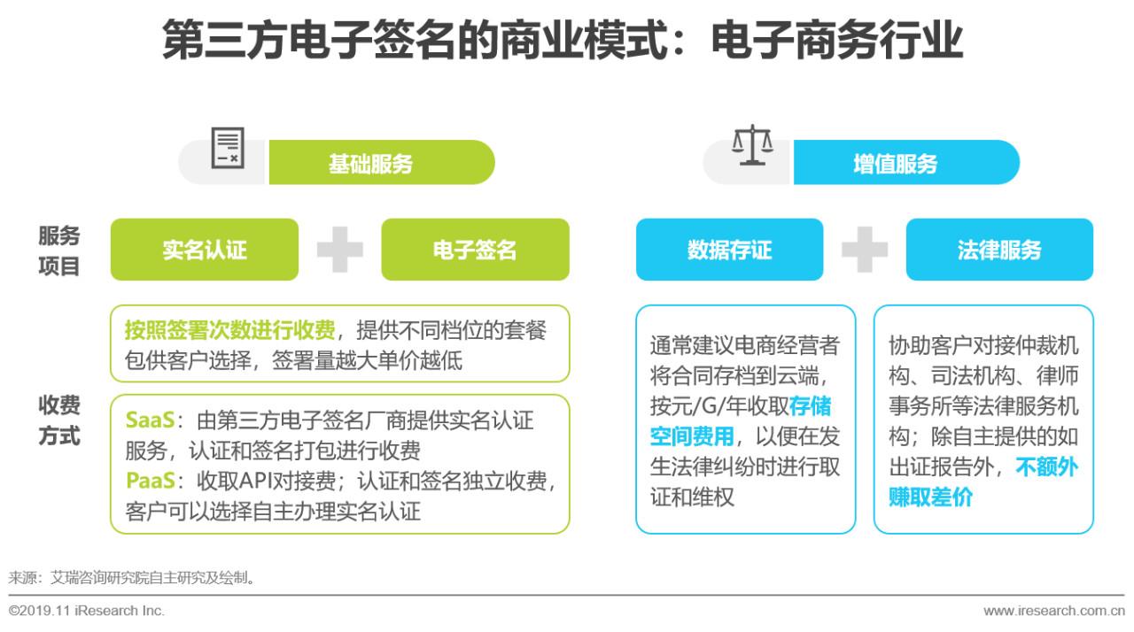 电子签名行业分析,电子签名细分行业分析报告