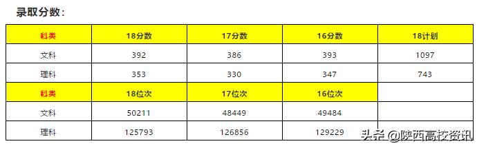 陕西省二本志愿可以填报几个学校,陕西二三本合并怎么填志愿