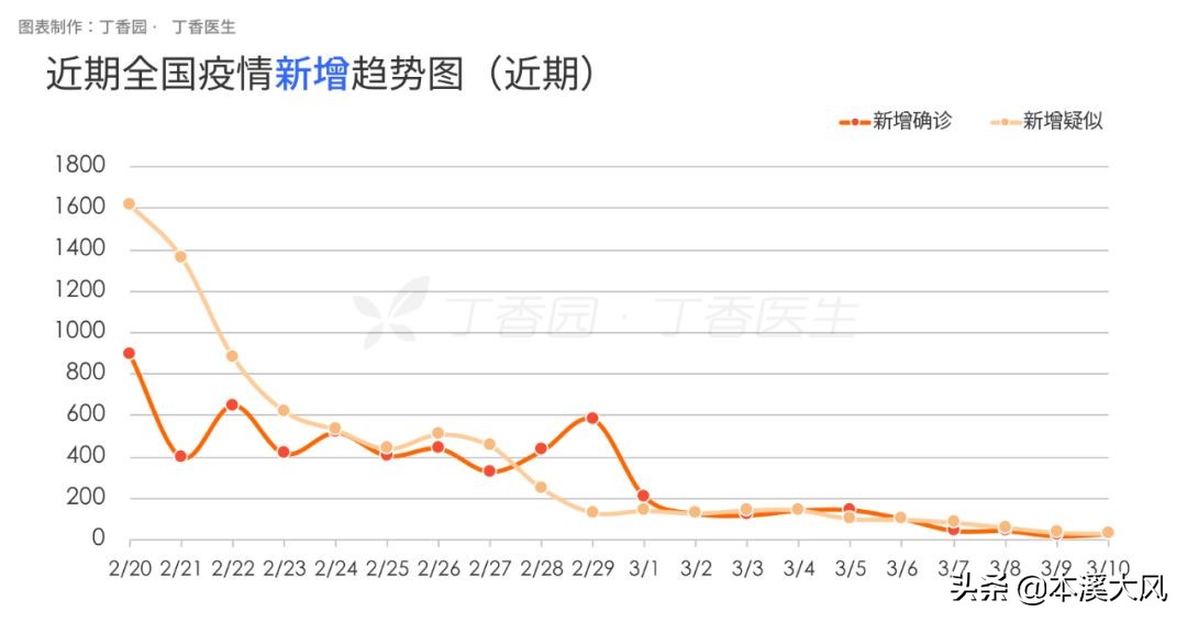 签证过期怎么补救,签证过期了怎么才能留下来