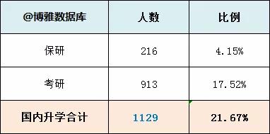 南京邮电大学毕业生就业率,南京邮电大学2023就业质量报告