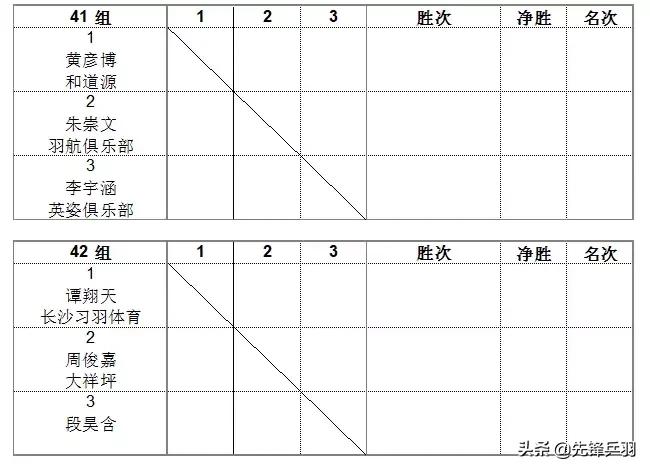 2019红双喜打球吧孩子长沙站竞赛规程