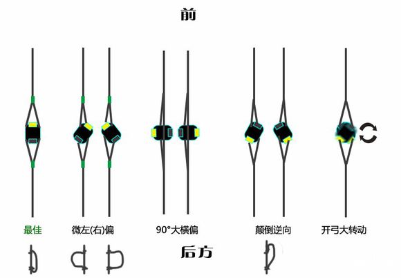 窥孔偏转,复合弓怎么确定窥孔位置