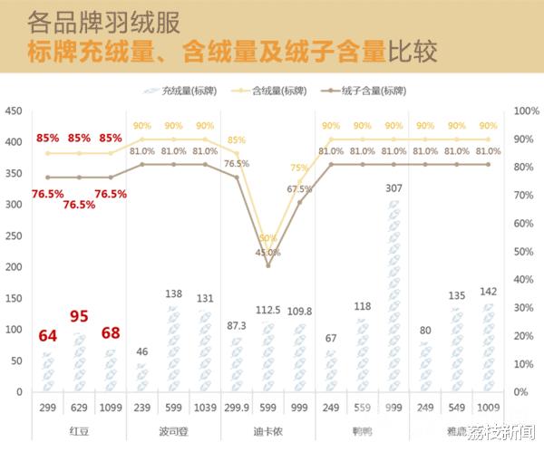 鸭鸭极寒版羽绒服测评,羽绒服大测评