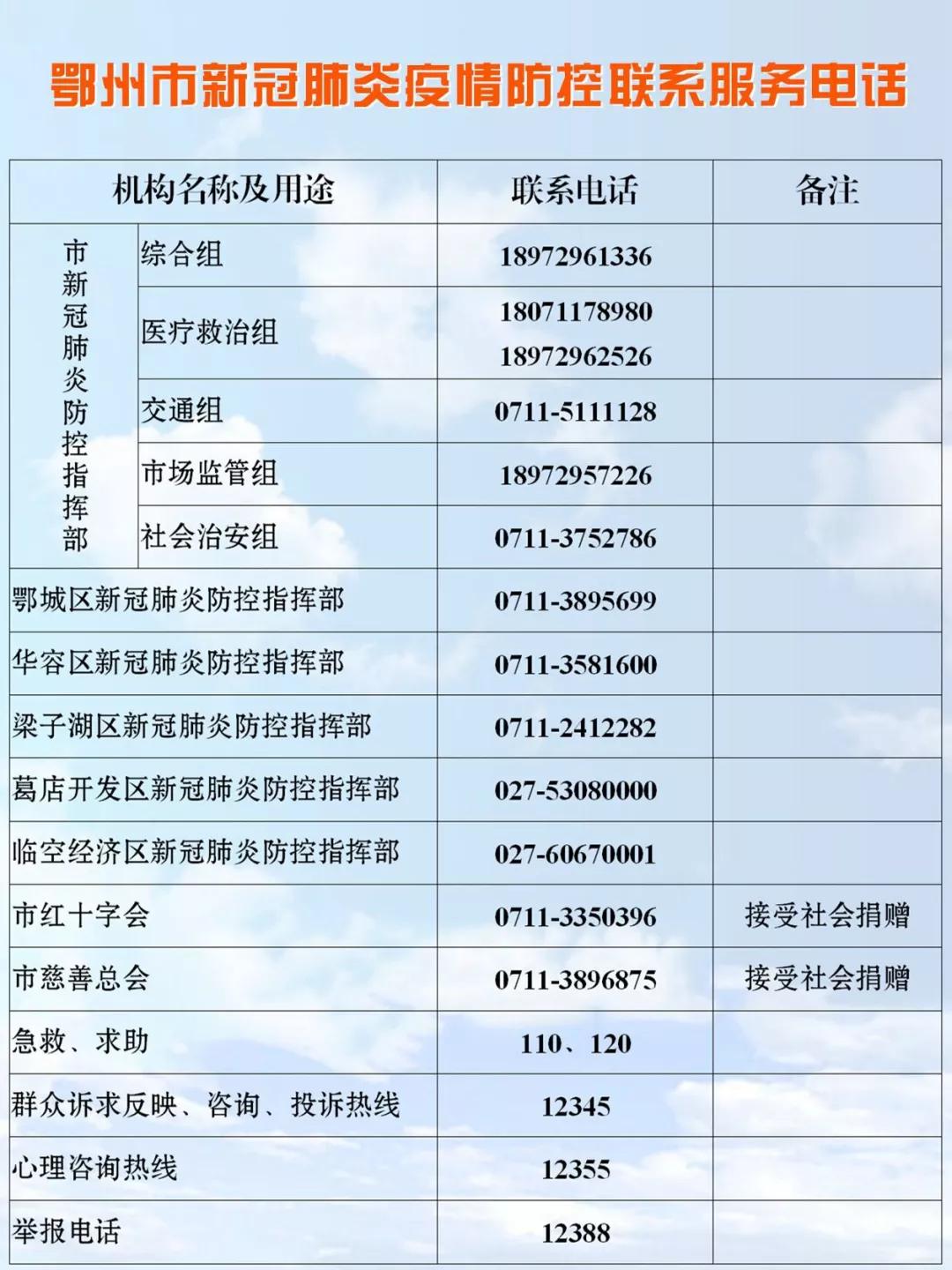 湖北鄂州快递疫情防控通告,鄂州疫情防控