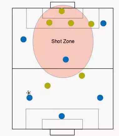 5人制足球边路过人技巧,5人足球进攻套路