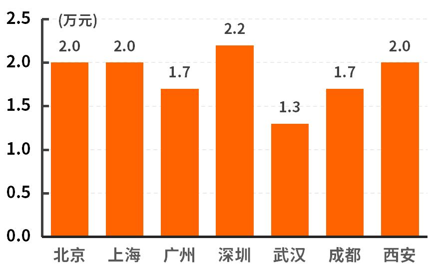 销量高优惠大这三款合资suv超值,14.98万起这2款自主suv性价比超高