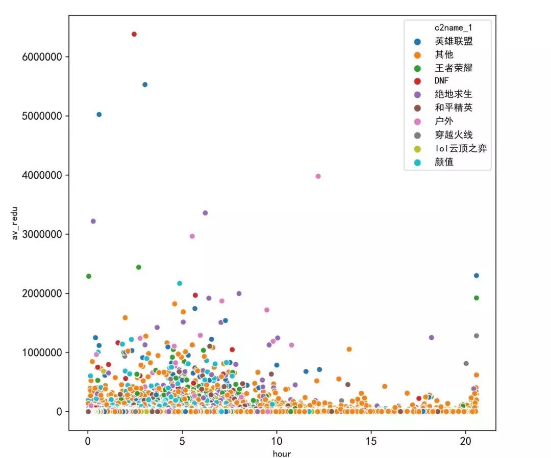 斗鱼主播数据12.4,斗鱼直播1000万热度是什么
