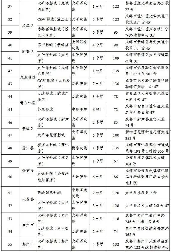 成都免费景点,成都免费36个景点