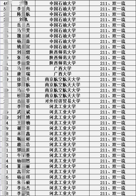 衡水中学邯郸分校2021录取分数线,邯郸衡水一中分校录取分数线2021