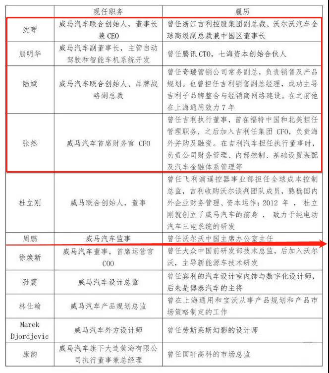 威马与吉利的恩怨,吉利威马索赔21亿后续