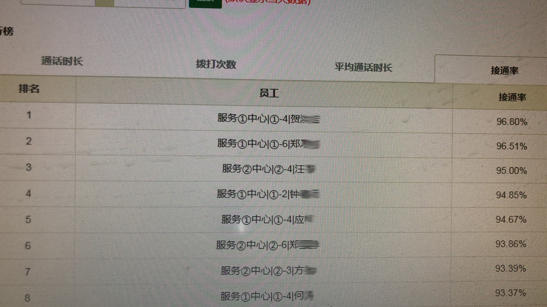 做助贷行业晚上打电话可以吗,助贷公司说要手机卡接听回访电话