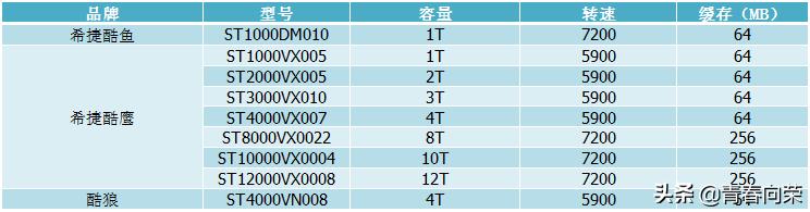 移动硬盘叠瓦式和垂直式选择哪种,西数硬盘是叠瓦式还是垂直式