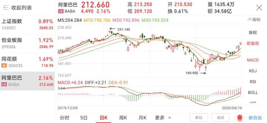 华为折叠手机matexs2炒股好用吗,华为matexs可以看股票吗