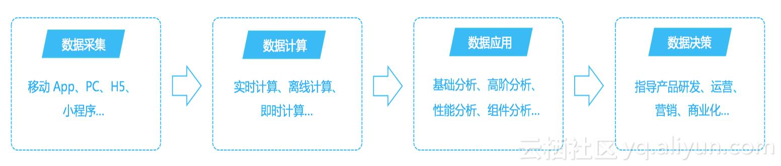 支付宝客户端架构解析,支付宝app技术架构