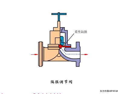 气动阀门定位器工作原理动画讲解,阀门工作原理动图大全