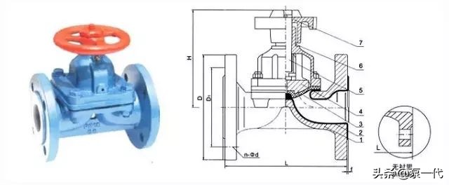 压力调节阀的调节方法图解,调节阀相关知识基础知识必学