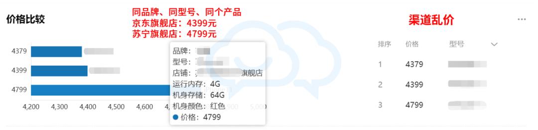 618找商家客服砍价话术,天猫618晚会攻略话术