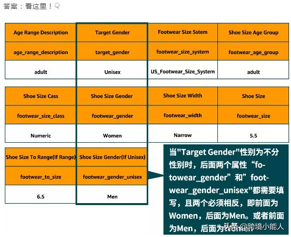为了提供良好的购物体验，亚马逊标准化了鞋子尺寸属性值