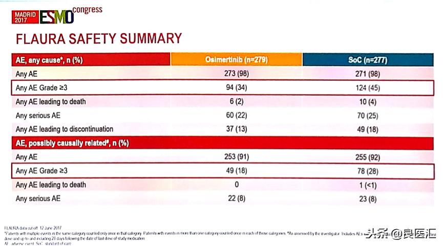 奥希替尼有效概率,奥希替尼最好的效果是什么