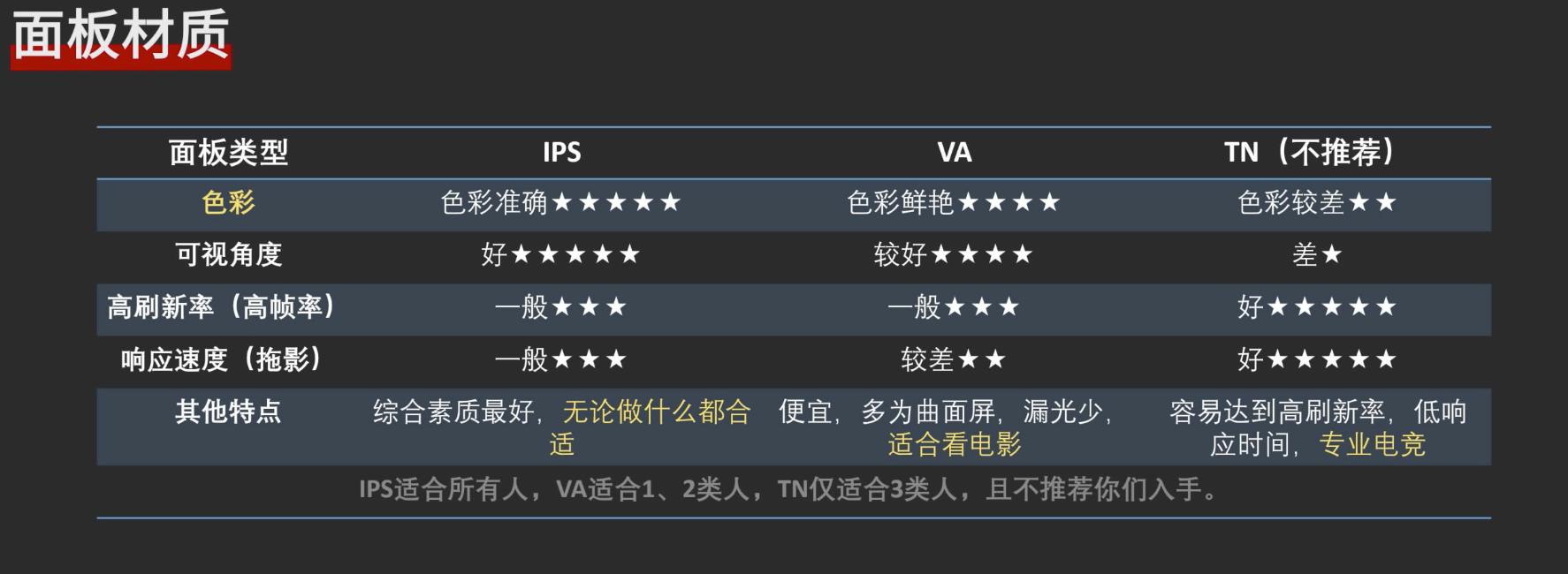 macbookpro最佳4k外接显示器,macbookpro2021外接显示器