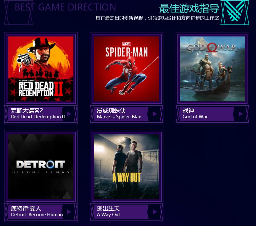 tga年度最佳游戏大表哥,tga年度最佳游戏1980到2021