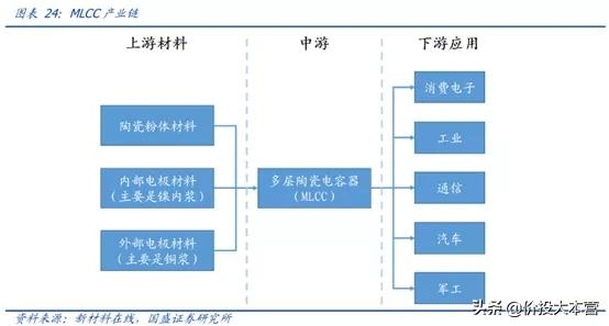 MLCC重归涨价，这次不选风华高科，选它