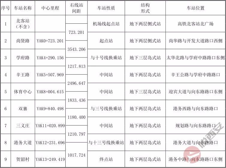 西安地铁14号线开通现场,西安地铁14号线跨灞河大桥