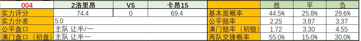 足球比赛数据统计哪里看,足球比赛大数据报告