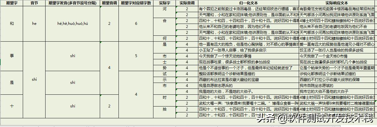 asr语音识别哪个平台做的好,asrpro语音识别模块