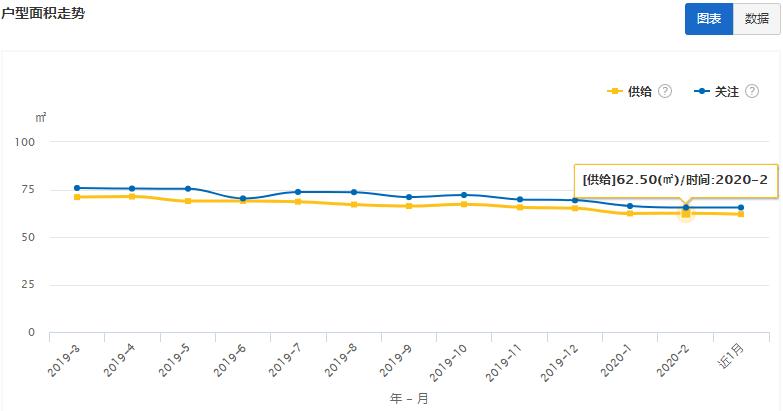 大连2020年租房市场,大连最新房屋出租信息