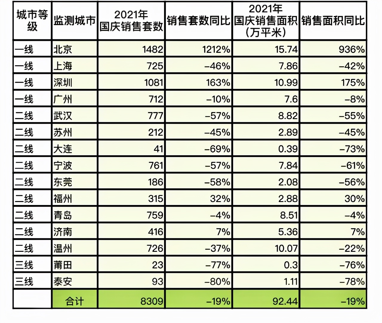 合肥房价出现松动,合肥楼市大跌了是真的吗