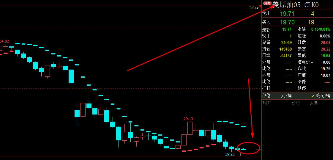 美原油连续k线图,日线原油延续反弹