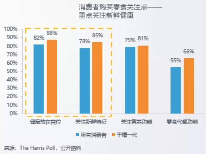 以“鲜”制胜,王一博代言,来伊份抢“鲜”万亿零食大市场