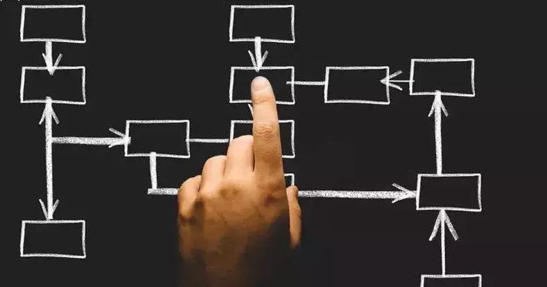 运营模式的三个层面,运营管理学习率计算公式