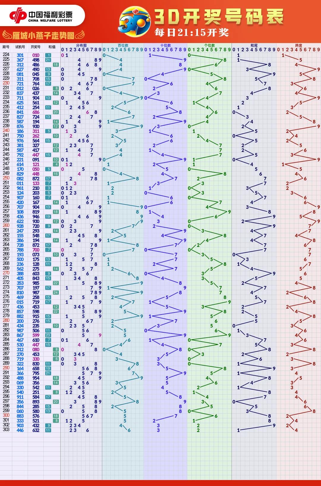 福彩体彩走势图大全,福彩高清走势图