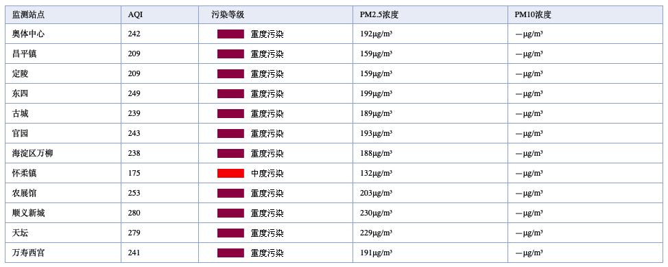 最牛逼空气净化器测评排名,除霾空气净化器哪款好